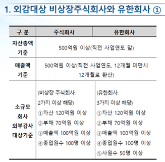 한국 비상장법인.png