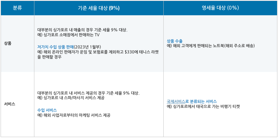 싱가포르 부가가치세 GST1.png