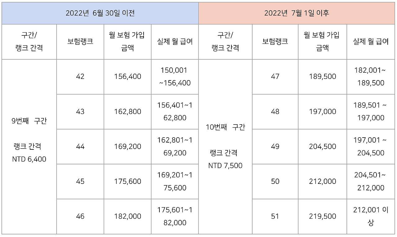 Screenshot 2022-08-10 at 9.51.32 AM.png