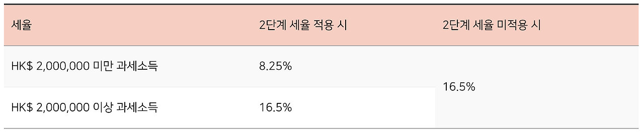 Screenshot 2022-07-15 at 10.41.55 AM.png