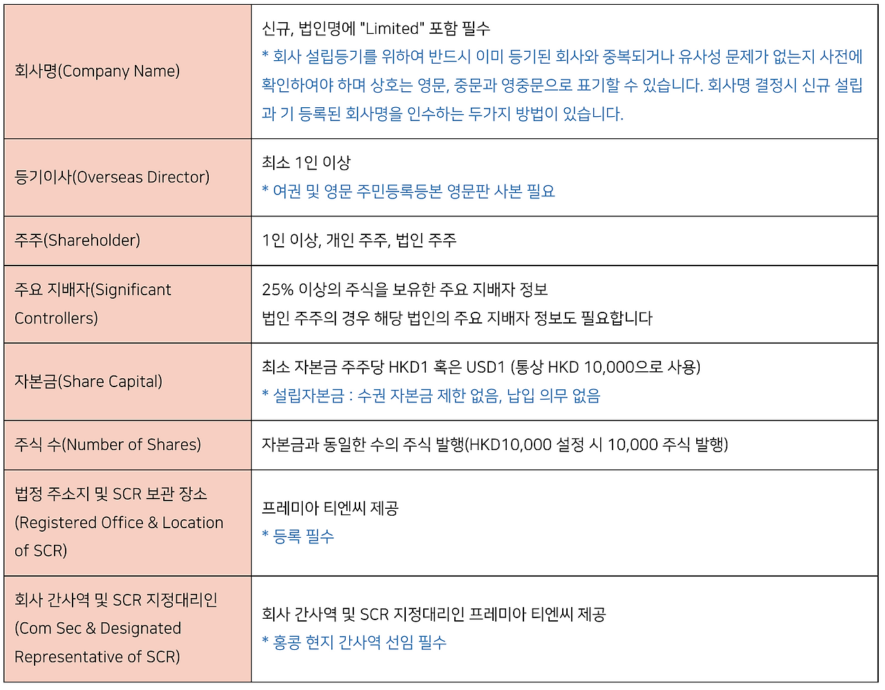 Screenshot 2022-05-11 at 4.52.16 PM.png