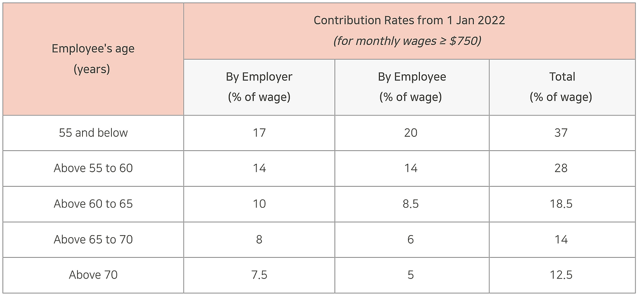 Screenshot 2022-05-25 at 10.21.33 AM.png