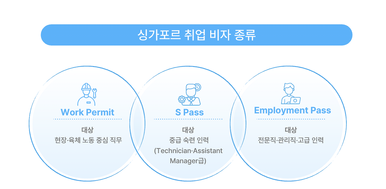 싱가포르에서 취업 비자 신청하기 (new 2026)