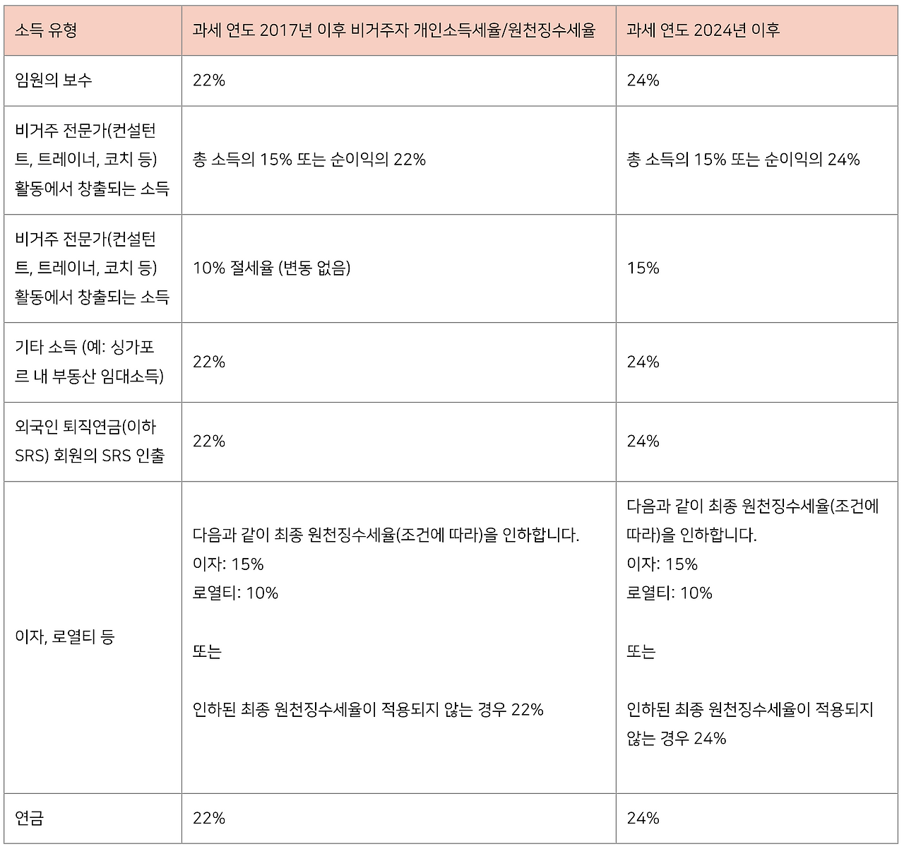 Screenshot 2022-06-29 at 12.19.13 PM.png