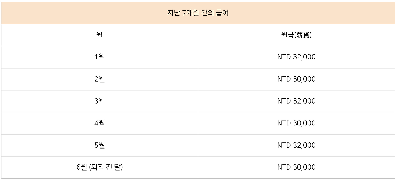 Screenshot 2022-12-12 at 10.23.30 AM.png