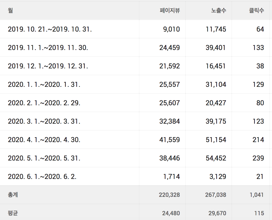 월별방문통계.png