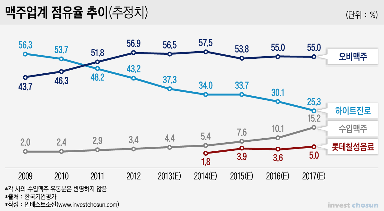 국내 맥주 점유율.png