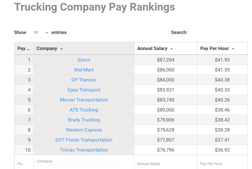 screencapture-truckdriverssalary-best-paying-trucking-companies-list-2020-03-26-23_26_33.png