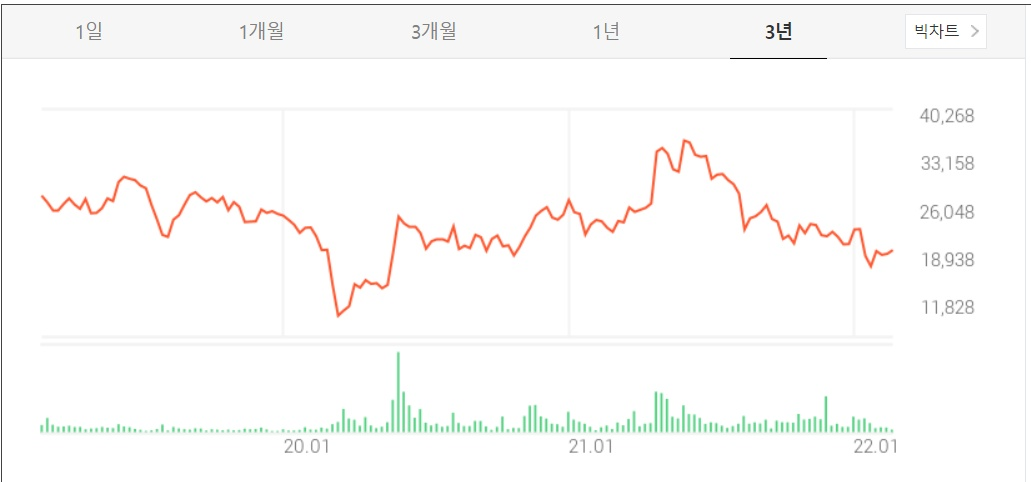 주식 그래프.png