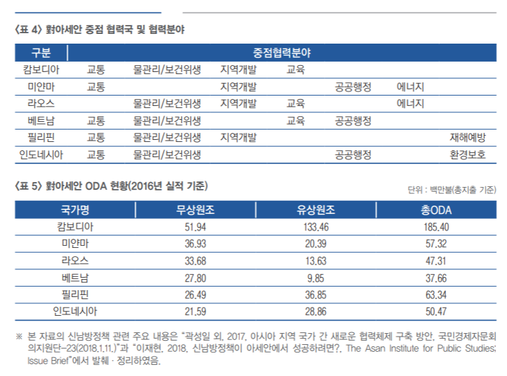 신남장정책 대아세안 중점협력국.png