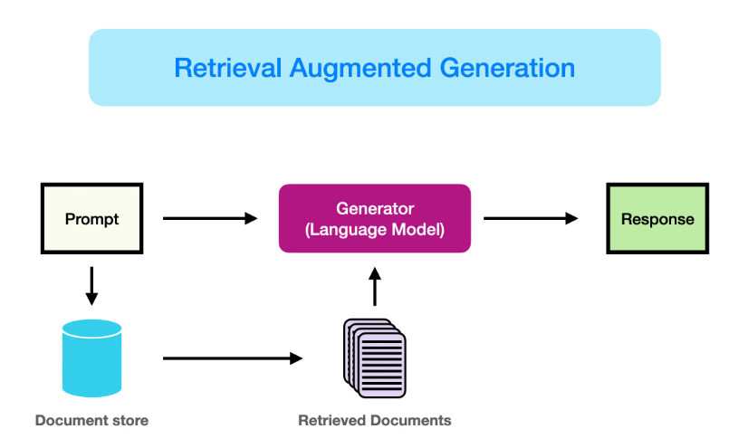 RAG와 파인튜닝의 예시 - visual selection.png