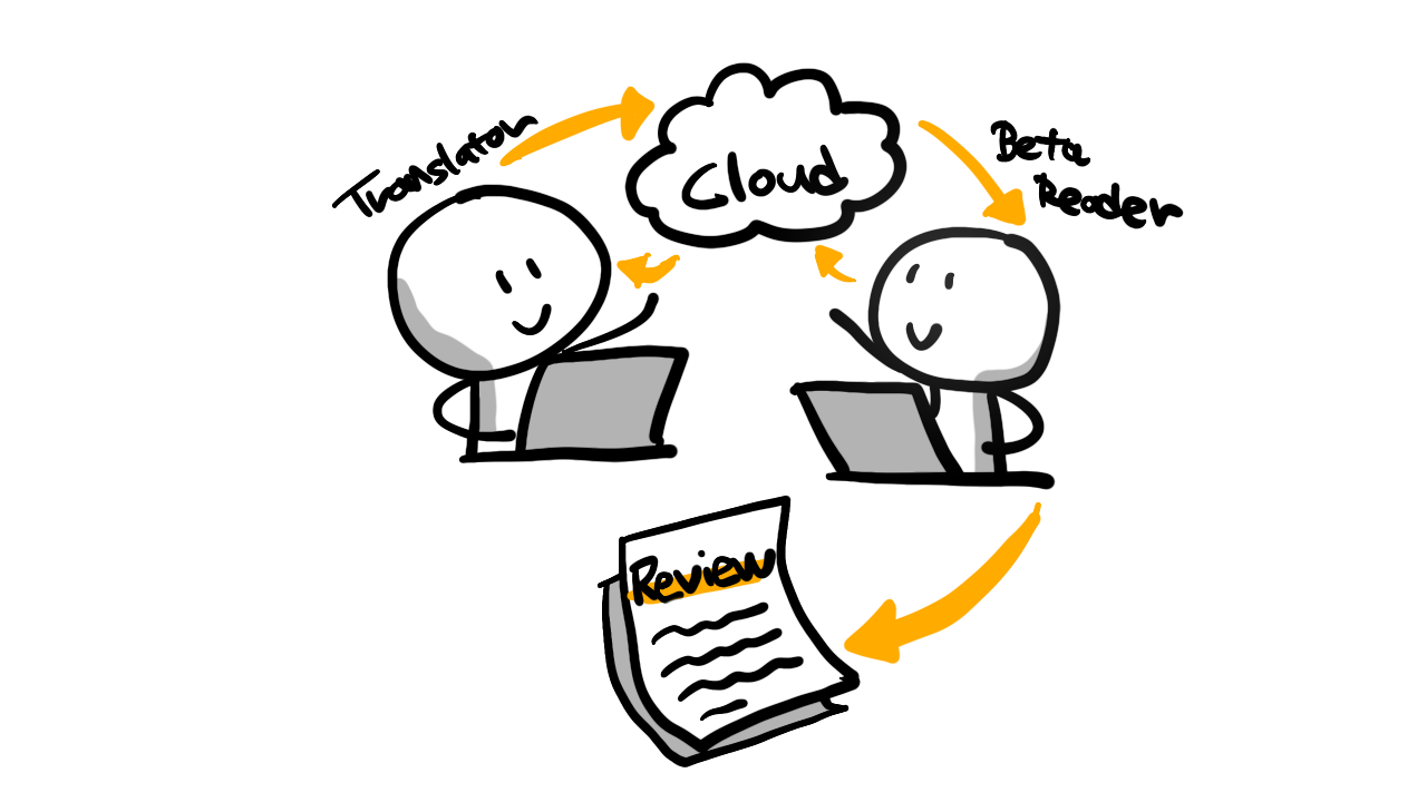 beta-reading-review-flow.png