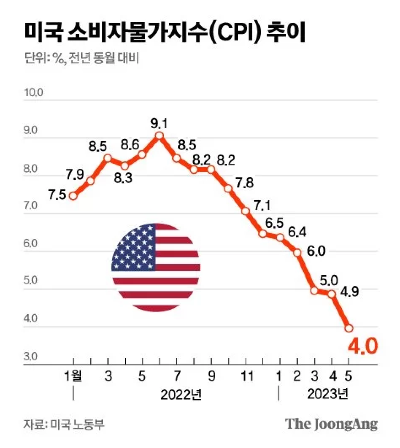 스크린샷 2023-06-26 오후 11.39.53.png