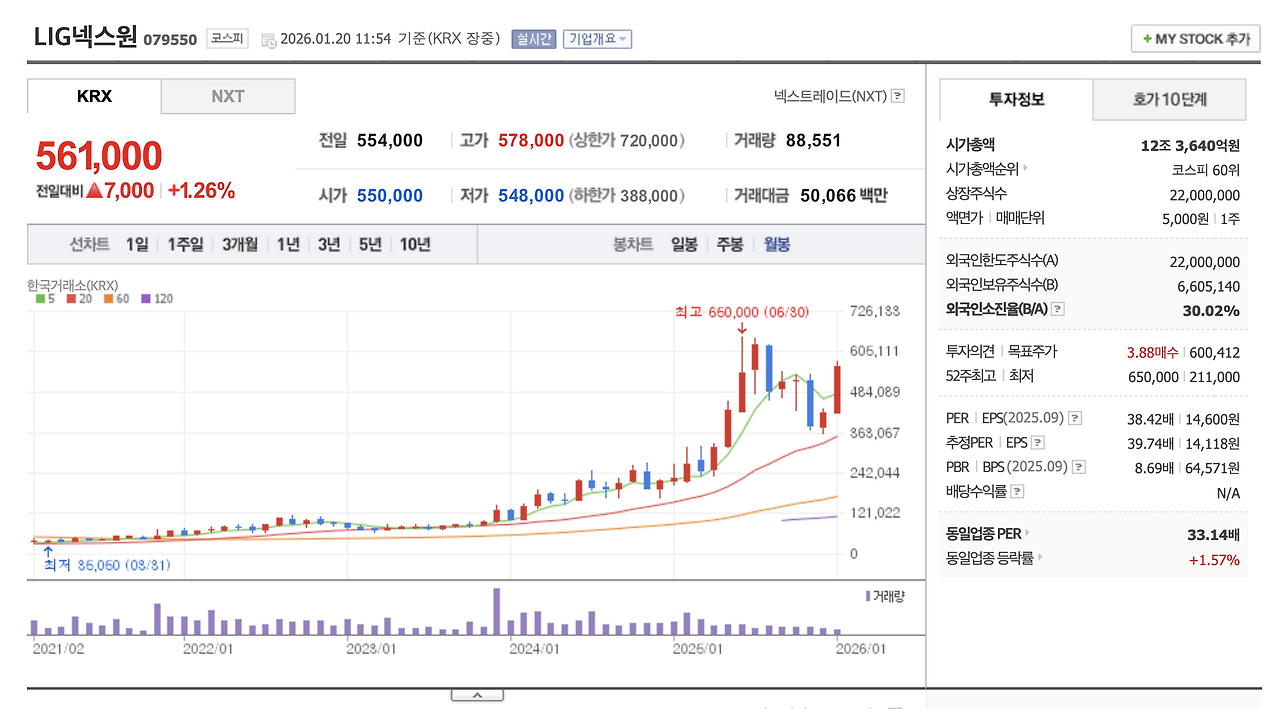 LIG넥스원이 내게 가르쳐준 것 : 휴전국가에 살면서