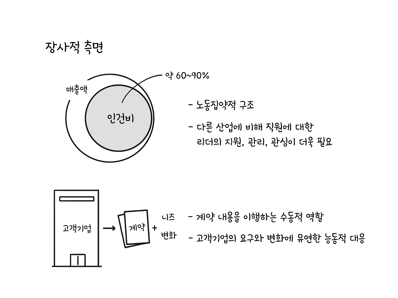 장사적 측면.png