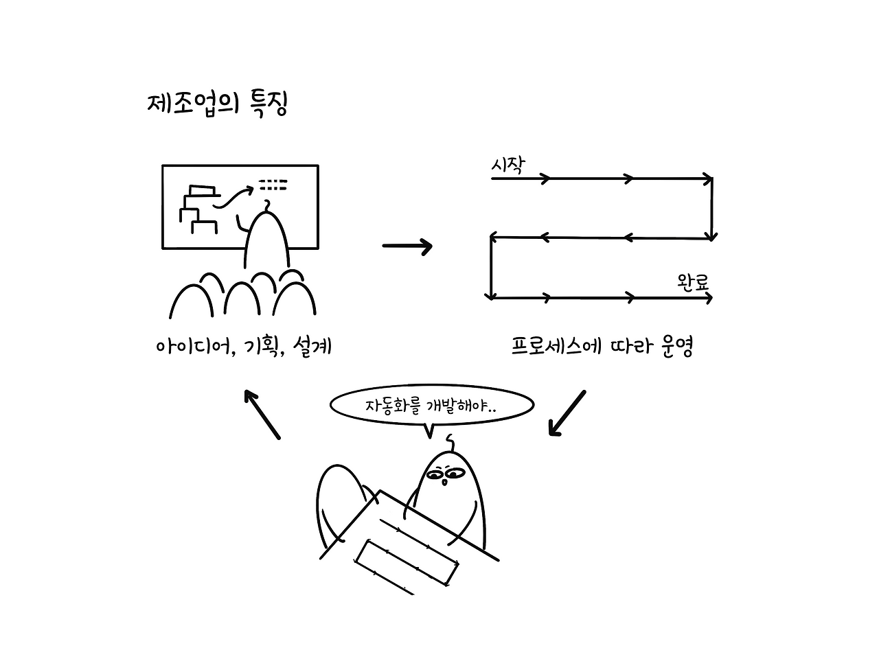 제조업의 특징.png