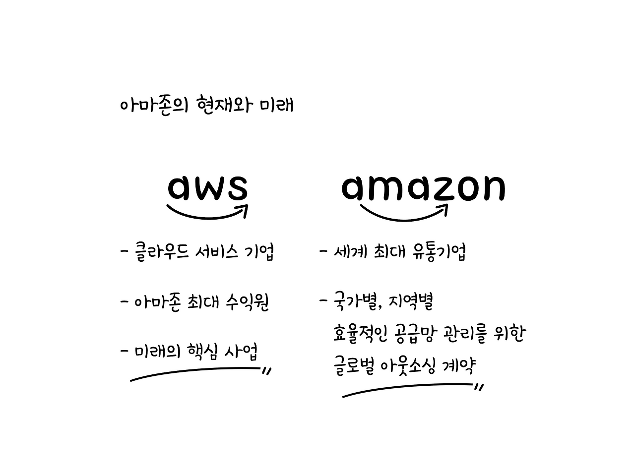 아마존의 현재와 미래.png