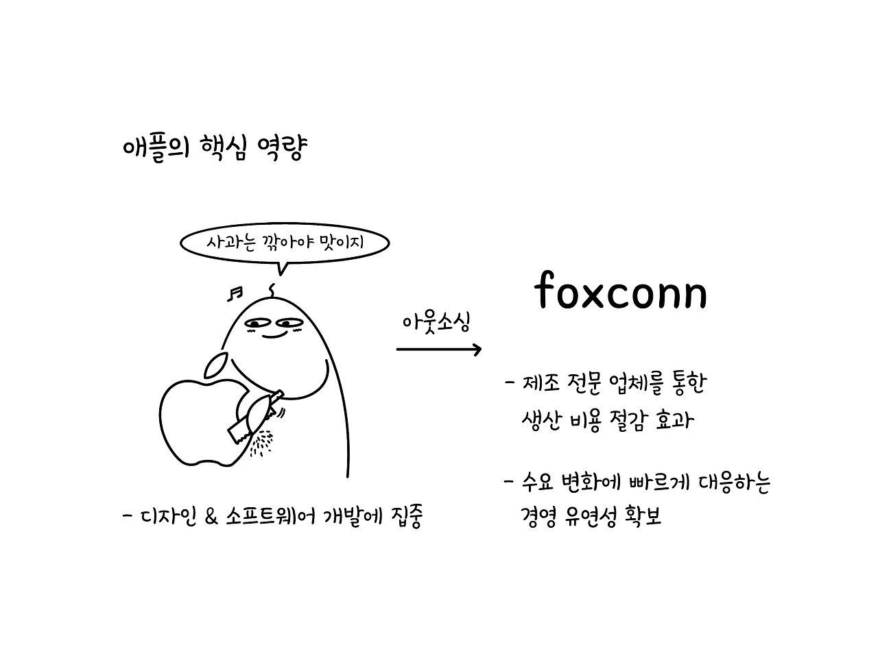 애플의 핵심역량.png