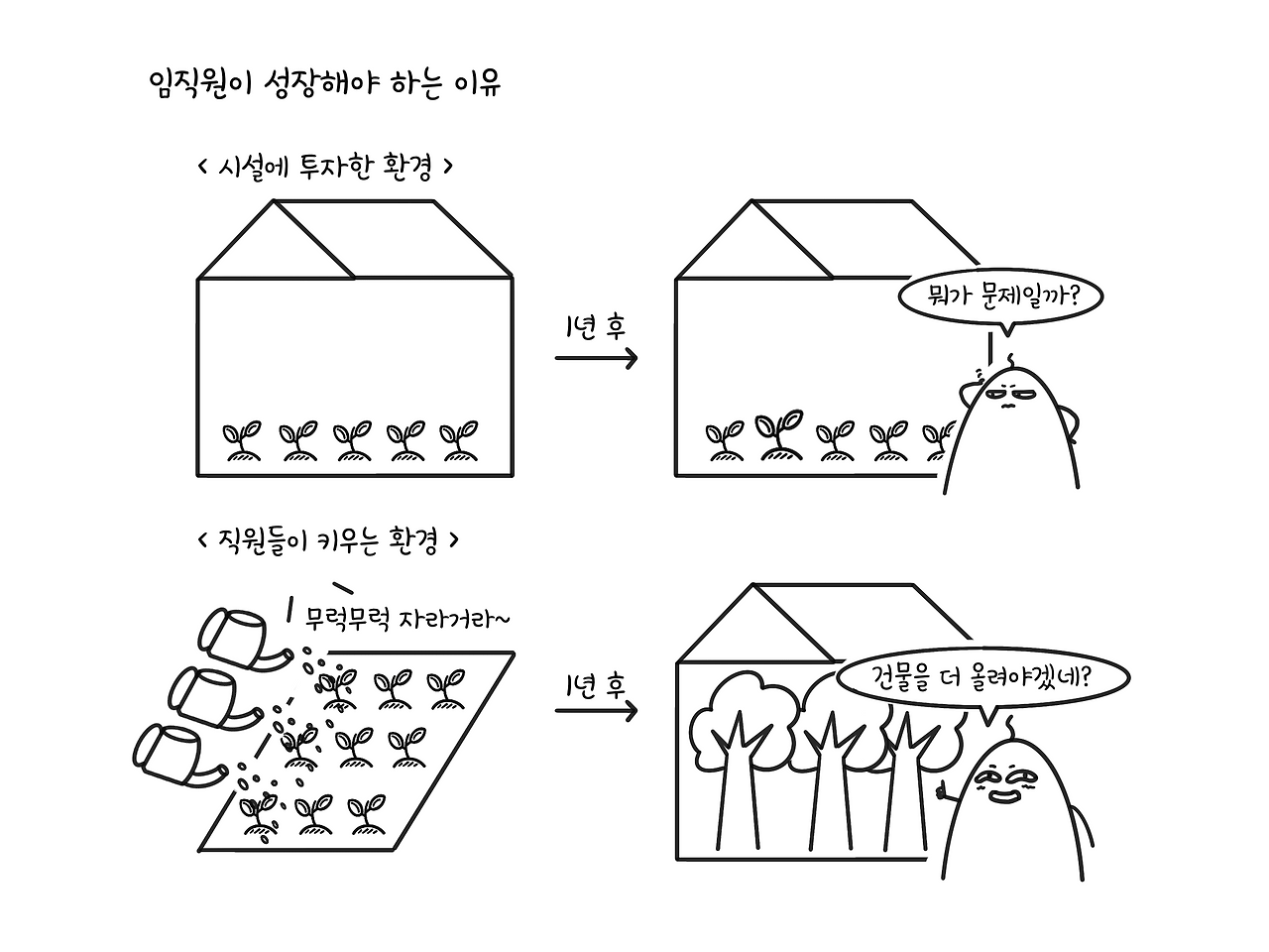 임직원이 성장해야 이유.png