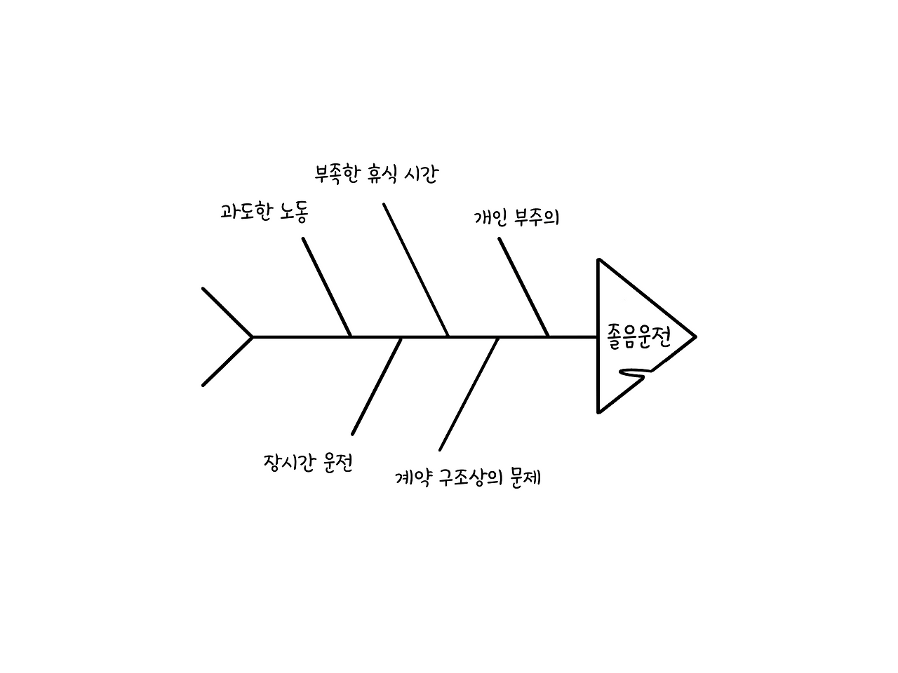 졸음운전의 이융.png