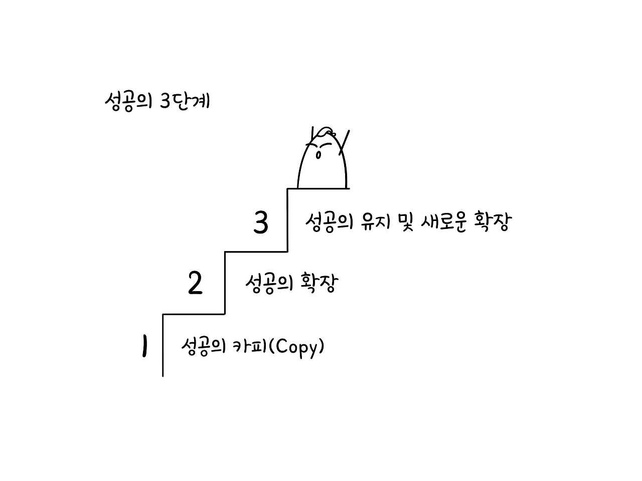 성공의 3단계.png