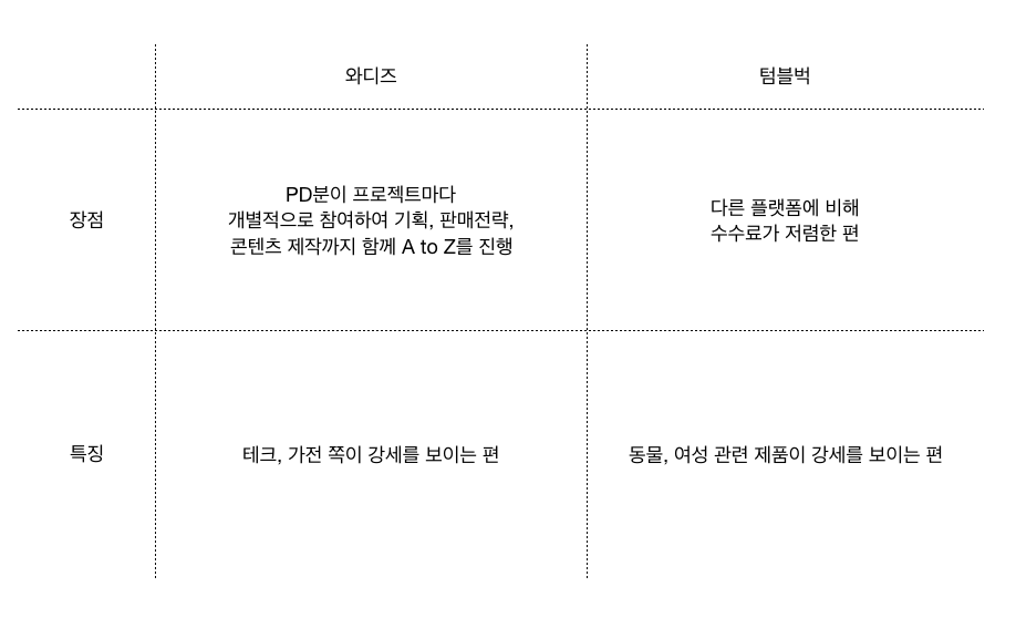 스크린샷 2020-07-16 오후 11.41.05.png