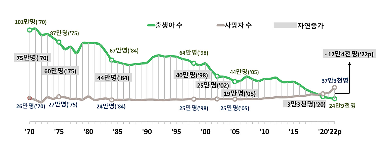 출생아 수와 사망자 수 추이.png