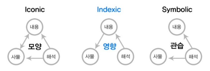 도상 상징 지표2.png