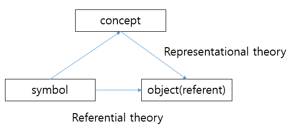 개념 상징 대상.png