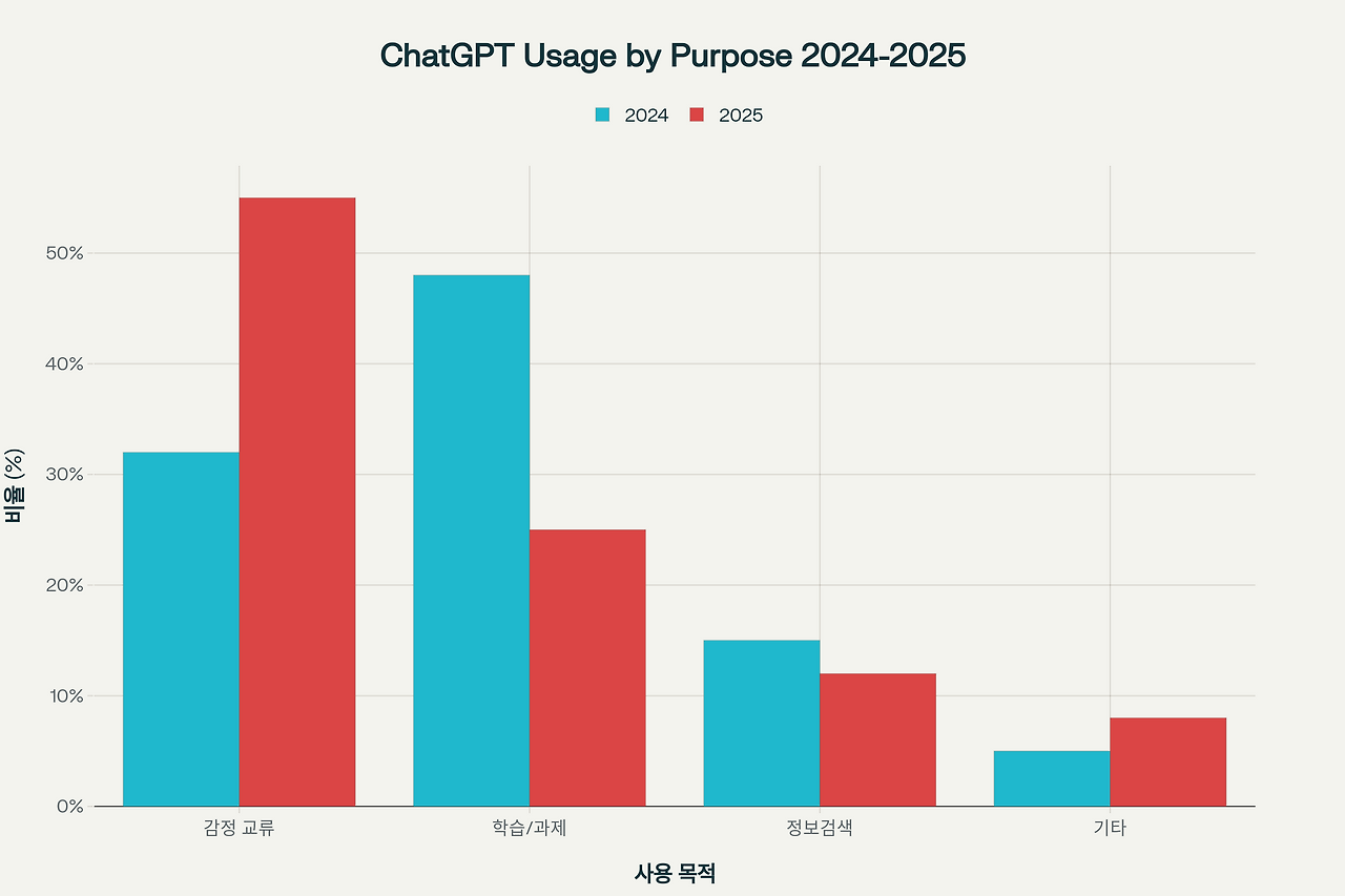 12_ChatGPT-graph.png