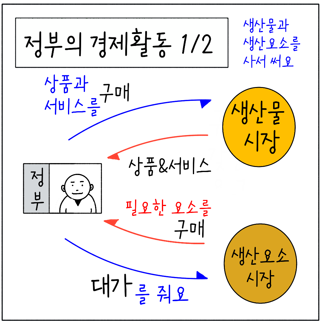 2024_35_경제주체 관계_05.png