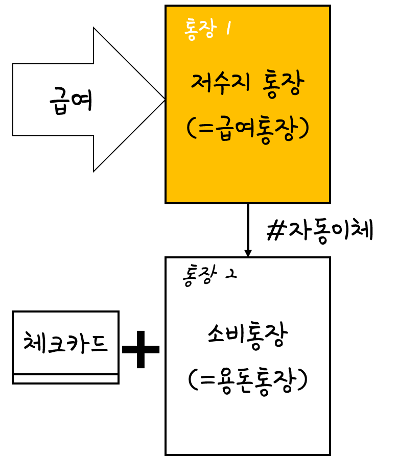 통장분리_01.png