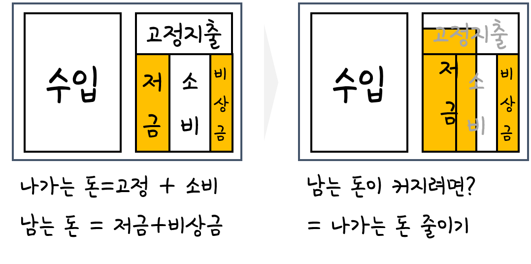 수입지출_04.png