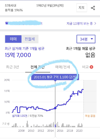 2015년 7억이었던 아파트.png