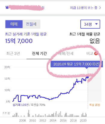 2015년 7억이었던 아파트 2020년 15억.png