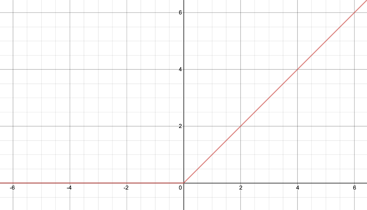05-relu.png