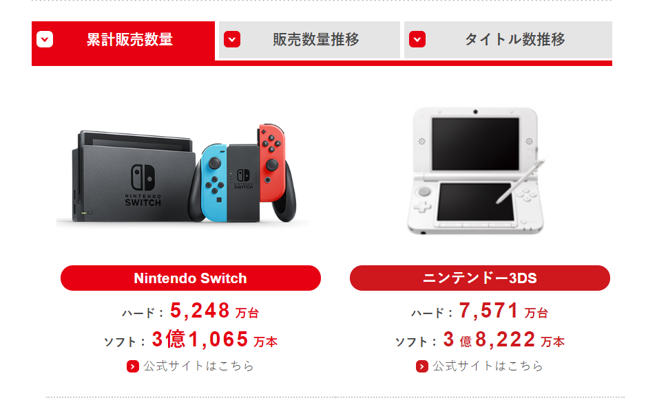 닌텐도 판매량.png