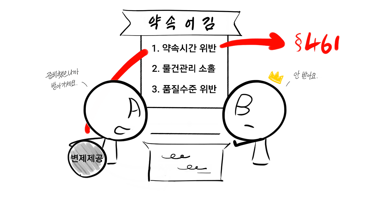 그림 3-4.png