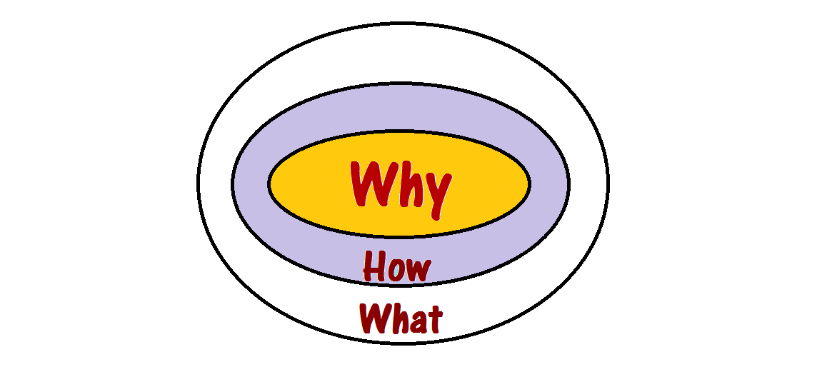 Golden_Circle_Simon_Sinek-2.png
