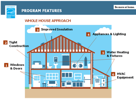 energy star home.png