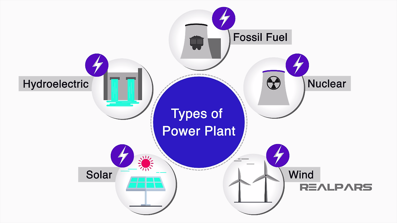 Types-of-Power-Plant.png
