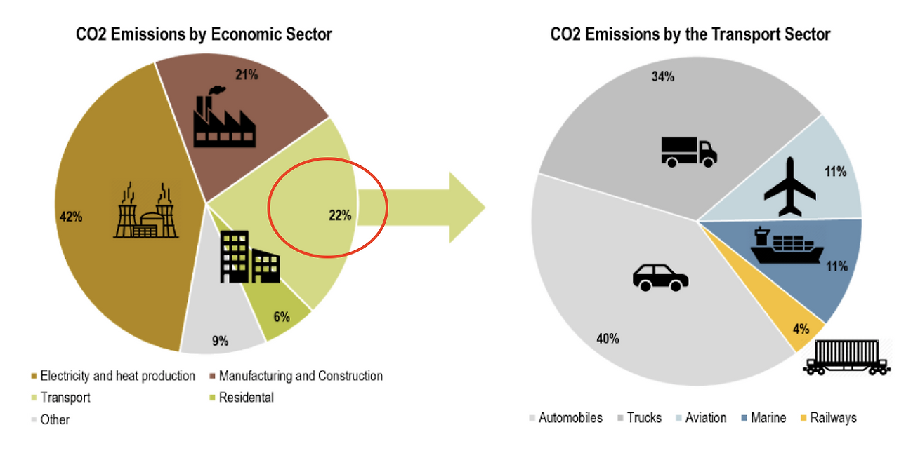 transport geography.org.png