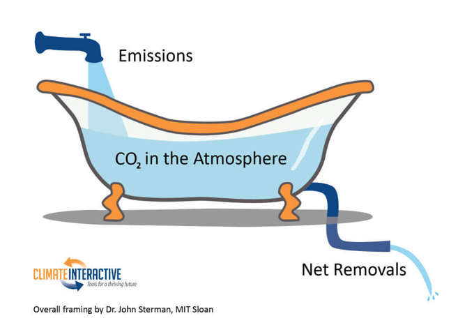 Screen Shot 2022-10-06 at 10.40.49 AM.png