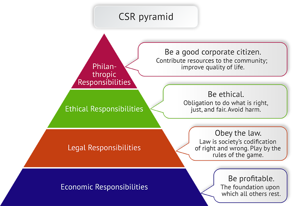 CSR_pyramid-1000w.png
