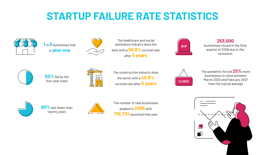 Startup-failure-rate-stats-1024x600.png
