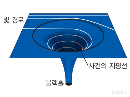 사건의 지평선.png