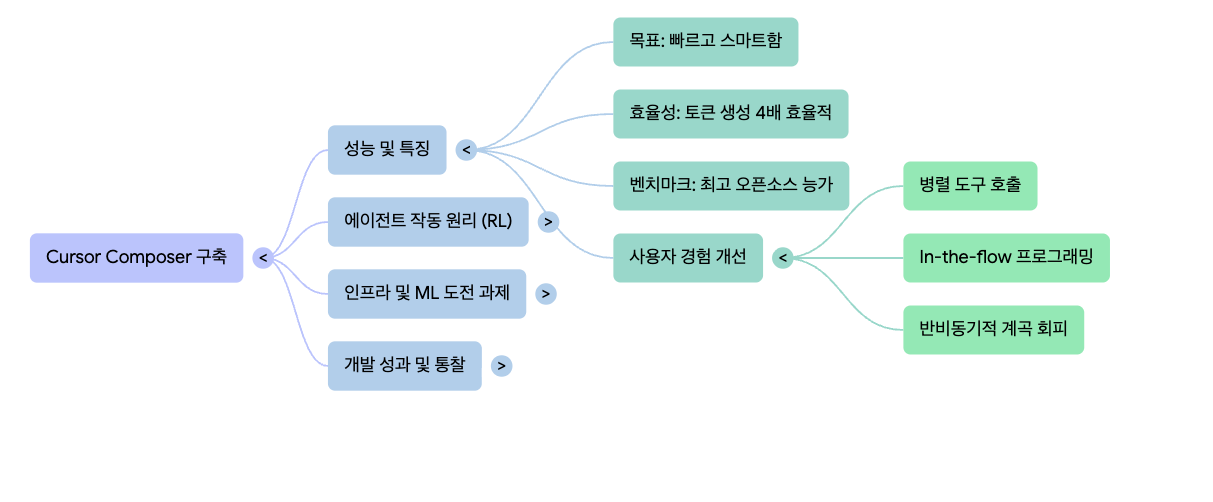 스크린샷 2025-12-04 오전 1.10.50.png