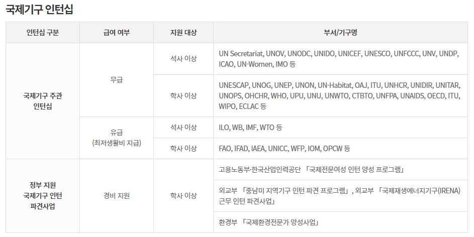 외교부 국제기구 인사센터 국제기구 인턴십.png