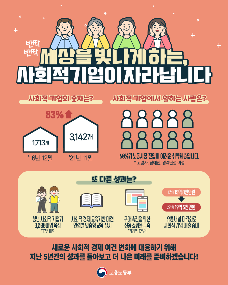 고용노동부 사회적 기업의 성과.png