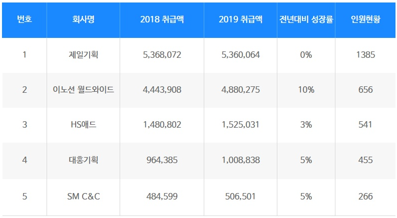 2020 광고 회사 매출 순위.png